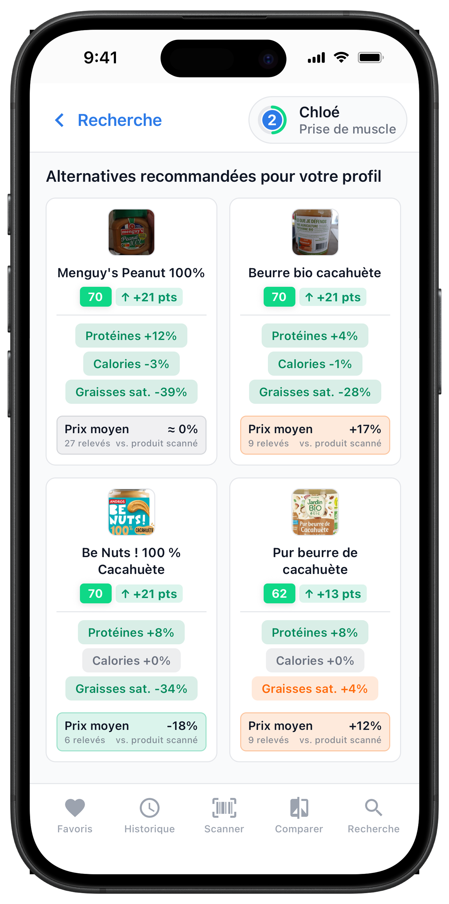 Écran alternatives recommandées avec comparatifs chiffrés