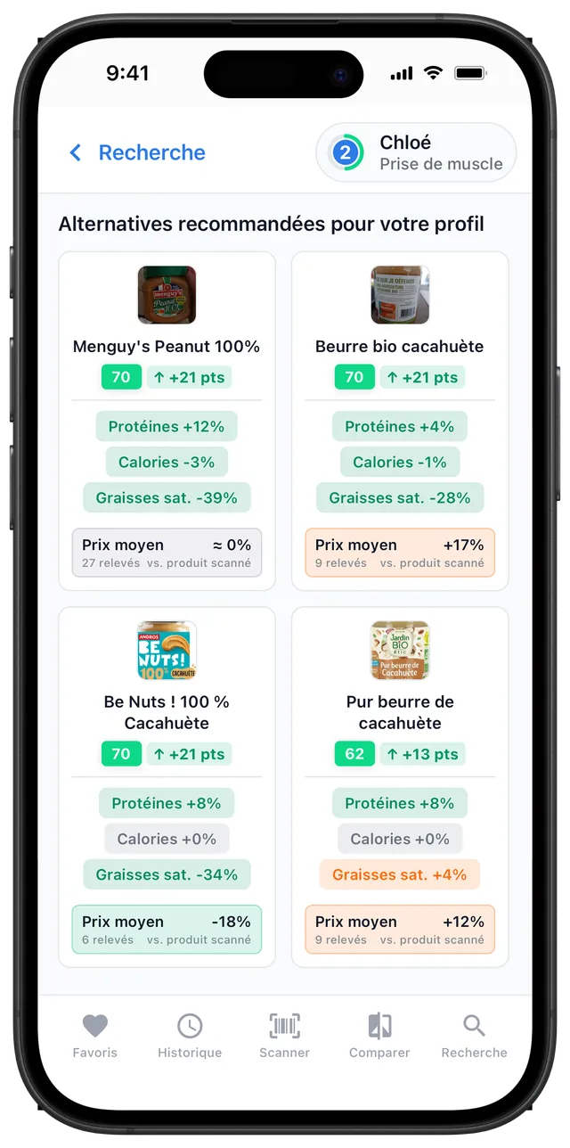 Écran alternatives recommandées avec comparatifs chiffrés